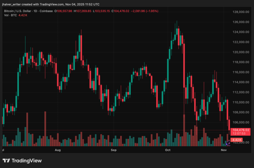 Crypto Meltdown Deepens: $90B Vanishes in an Hour as Traders Face $1.3B in Forced Liquidations