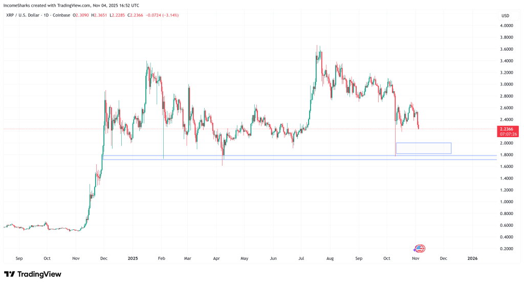 84% Of XRP Sell Pressure Comes From Korea As  Looms, Analyst Warns