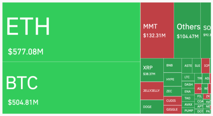 Bitcoin Hyper Funds .8 Million Despite Bitcoin's 0,000 Crash