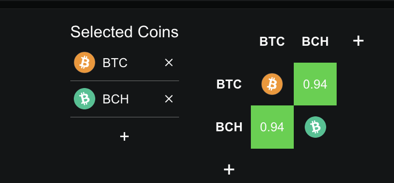 Which Altcoins Could Crash if Bitcoin Closes Below 0,000?