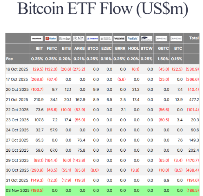 Solana ETFs Draw Inflows As Bitcoin And Ethereum See Outflows: Is $BEST The Next Crypto To Explode? Solana ETFs Draw Inflows As Bitcoin And Ethereum See Outflows: Is $BEST The Next Crypto To Explode?