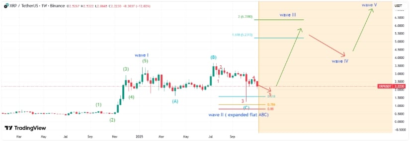 XRP Price Prediction: XRP Holds Firm Above as Ripple Prime Launch Fuels Recovery Hopes XRP Price Prediction: XRP Holds Firm Above as Ripple Prime Launch Fuels Recovery Hopes