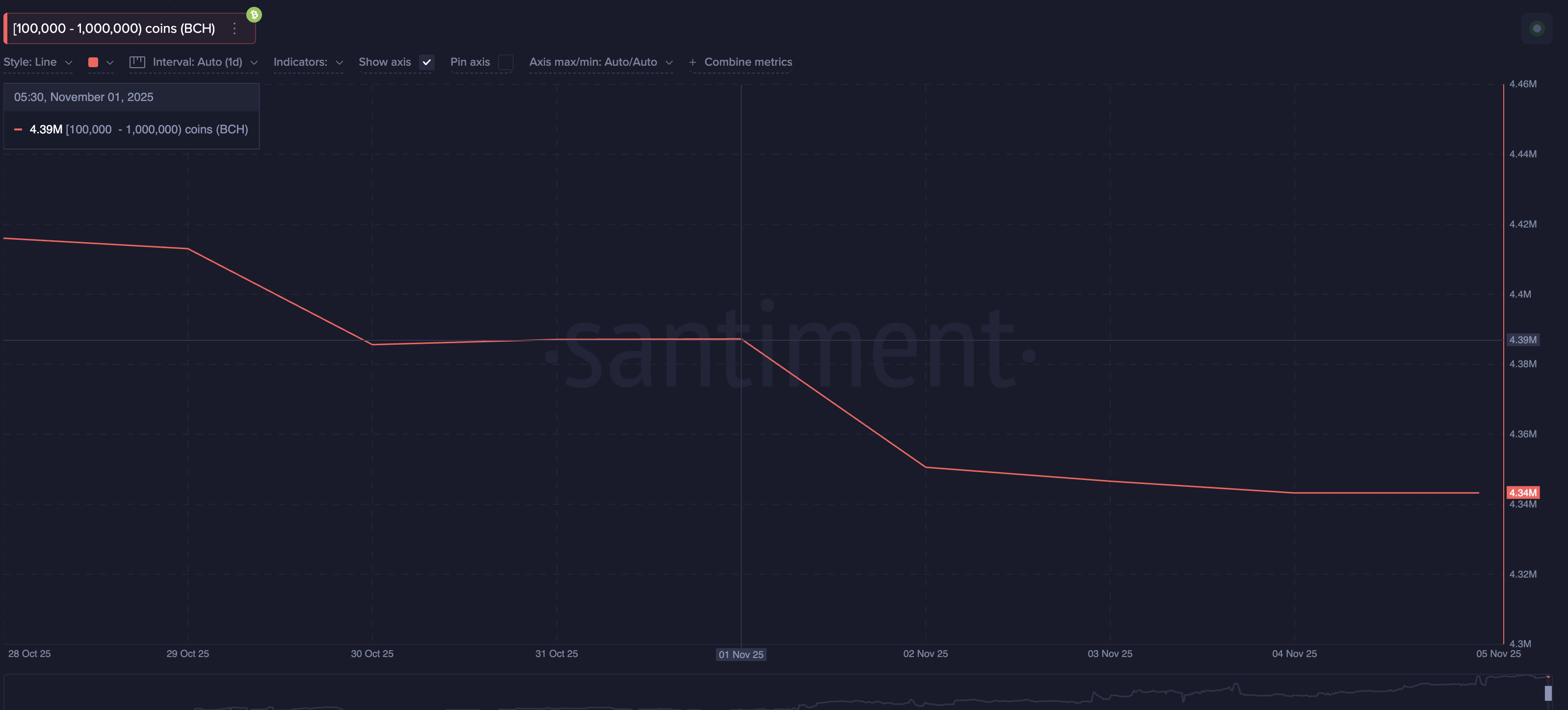 Which Altcoins Could Crash if Bitcoin Closes Below 0,000?