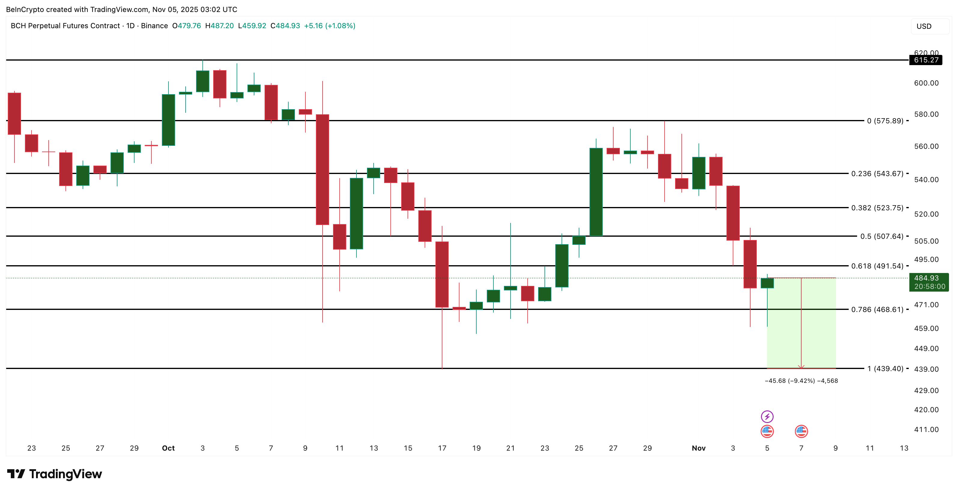 Which Altcoins Could Crash if Bitcoin Closes Below 0,000?