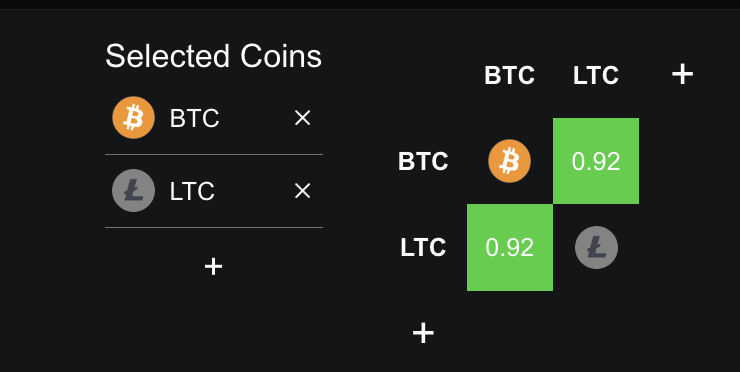 Which Altcoins Could Crash if Bitcoin Closes Below 0,000?