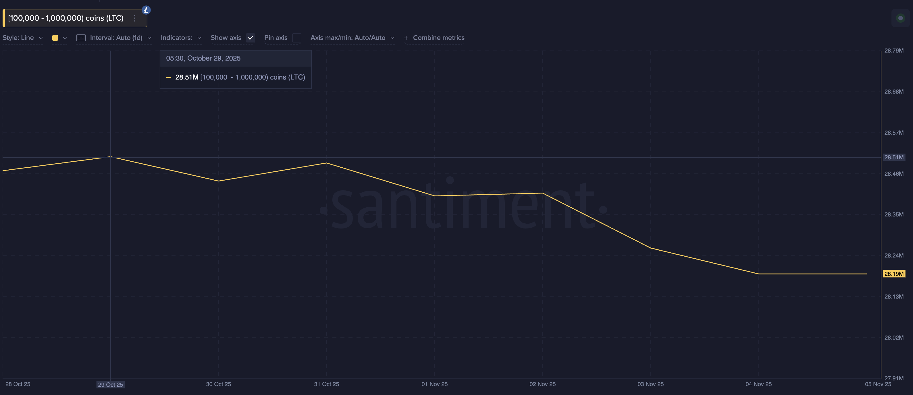 Which Altcoins Could Crash if Bitcoin Closes Below 0,000?