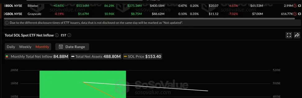 MARA shifts $236M in BTC to exchanges, fueling sell-off speculation