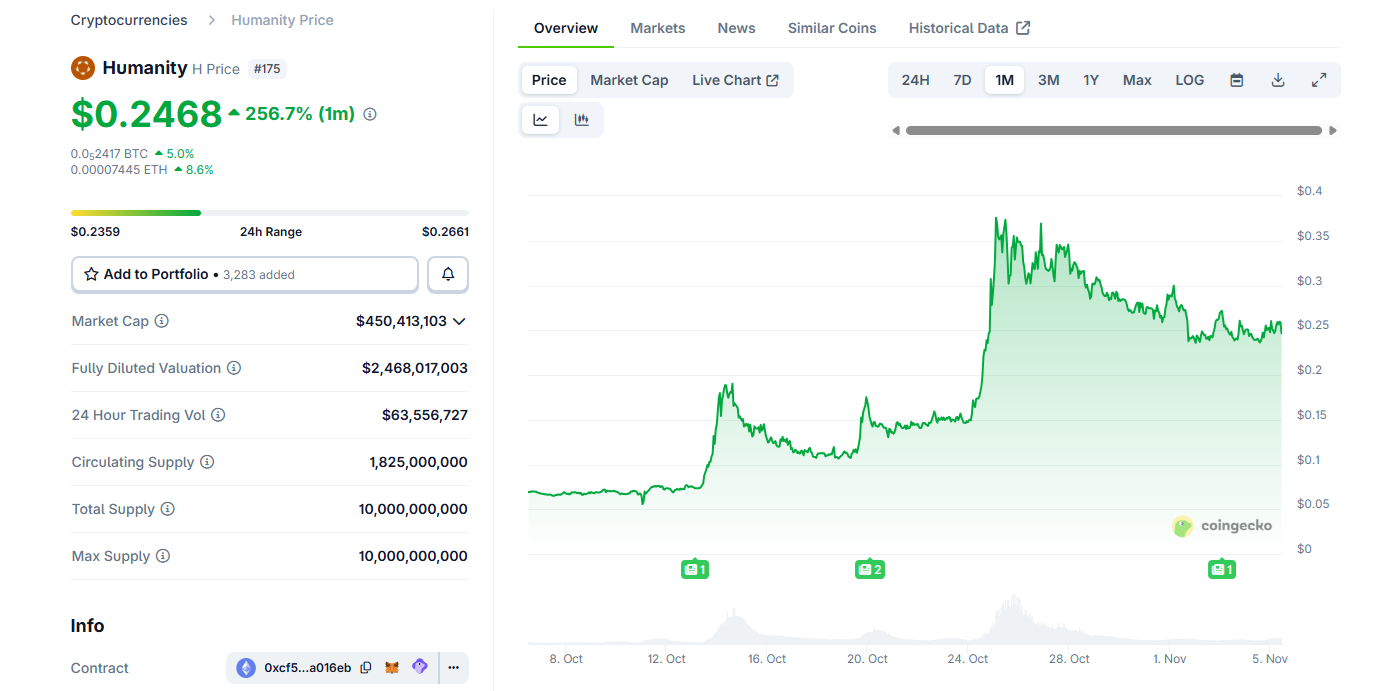 Humanity Protocol links Mastercard to its human ID system