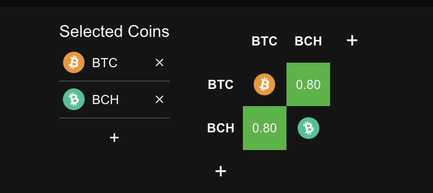 Which Altcoins Could Crash if Bitcoin Closes Below 0,000?