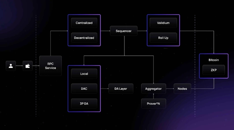 How to Buy Merlin Chain (MERL): Complete Guide to Investing in Bitcoin’s Layer-2
