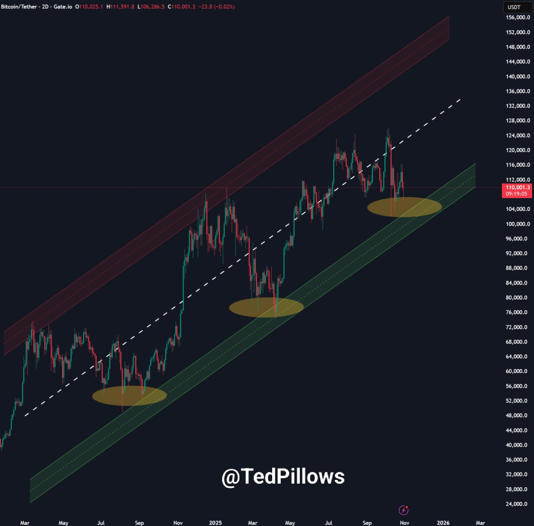 Crypto News Today: Bitcoin (BTC) Holds Steady Amid Storms As MUTM at <img.035 Brews Its Own Path Crypto News Today: Bitcoin (BTC) Holds Steady Amid Storms As MUTM at <img.035 Brews Its Own Path