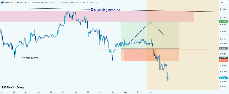 Analysts Share Forecasts As Ethereum Price Struggles Below $4,000, And It’s Very Bearish