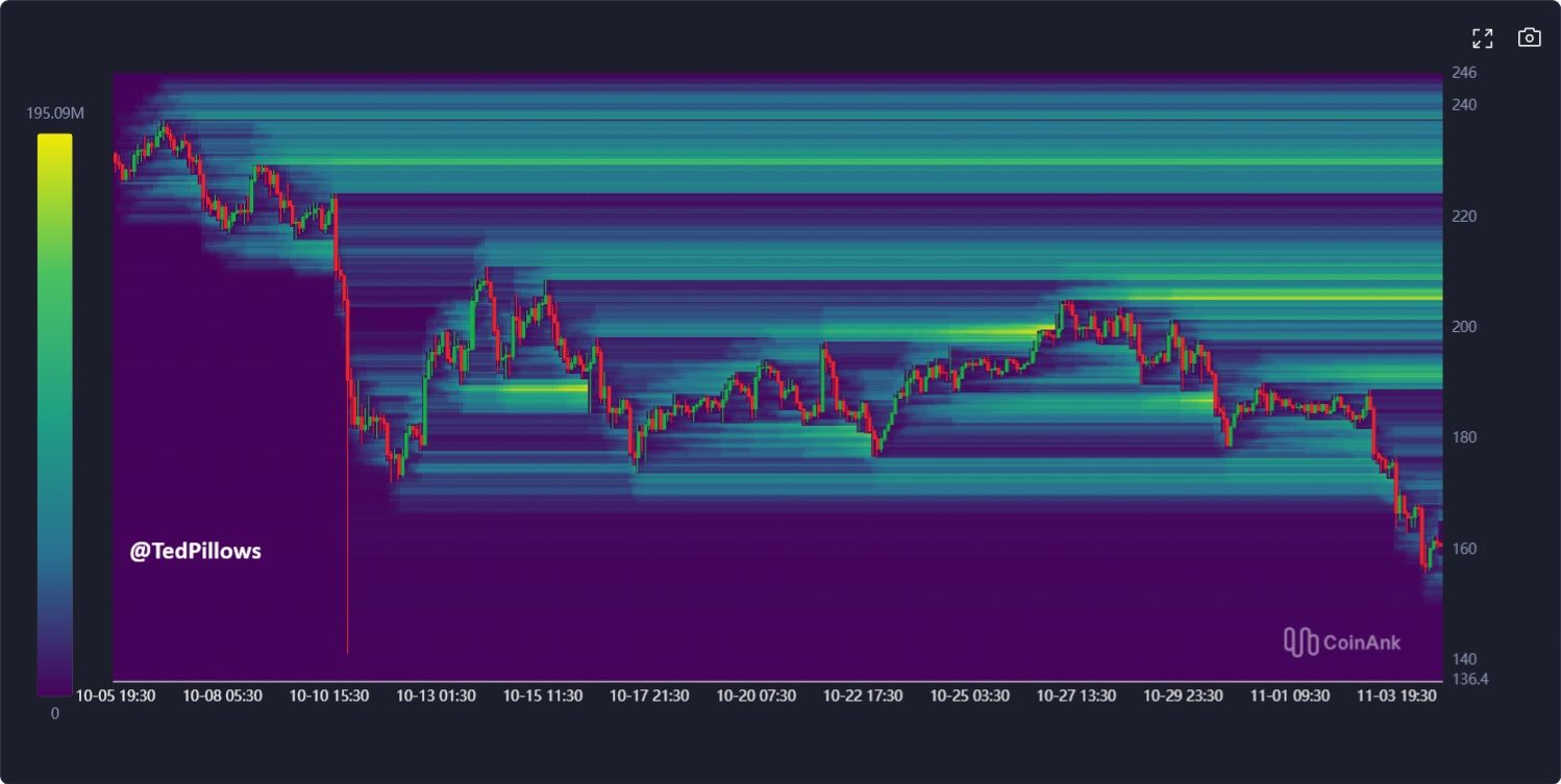 Solana at Risk: Analysts Warn of 30% Drop Below 0 Solana at Risk: Analysts Warn of 30% Drop Below 0