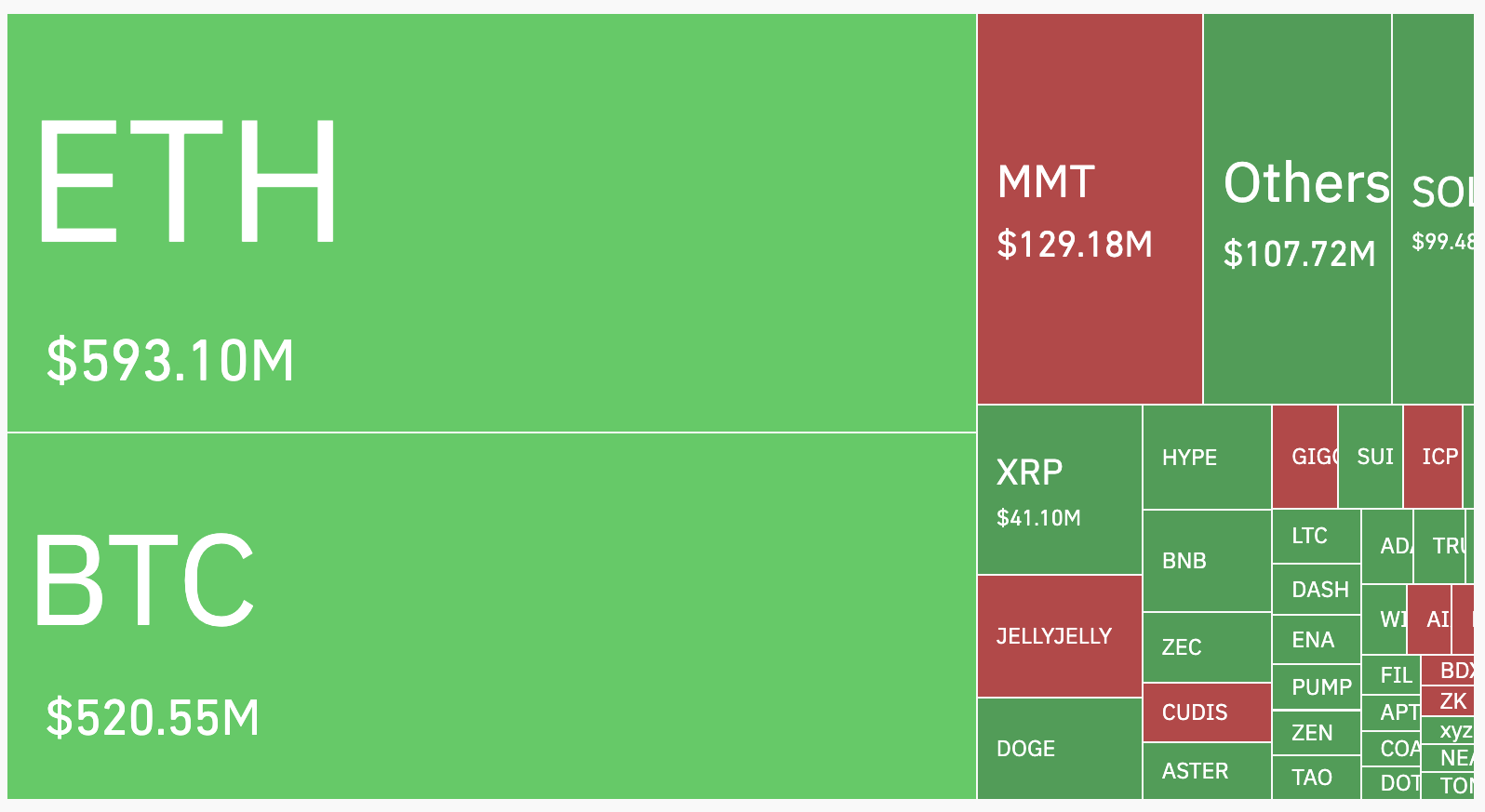 November Crypto Crash: Experts Debate Whether to Stay Patient or Cut Losses