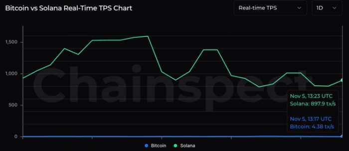 Bitcoin Hyper Presale Hits M – 2025’s Best Crypto to Buy