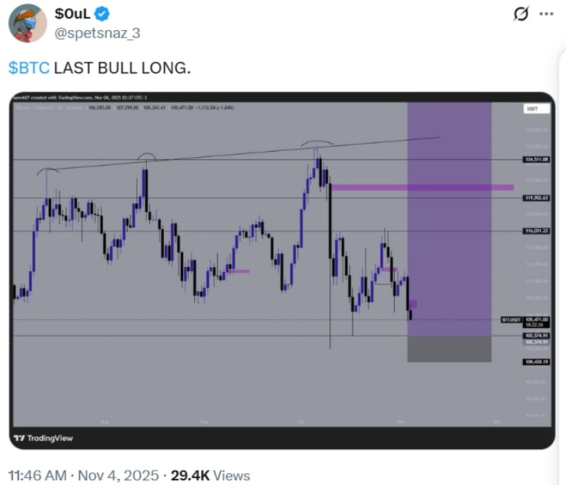 Bitcoin (BTC) Price Today: BTC Slips Below 5K as .27B Liquidations and EMA Cross Signal a 0K Retest