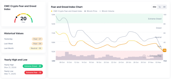 Bitcoin Hyper Funds .8 Million Despite Bitcoin's 0,000 Crash