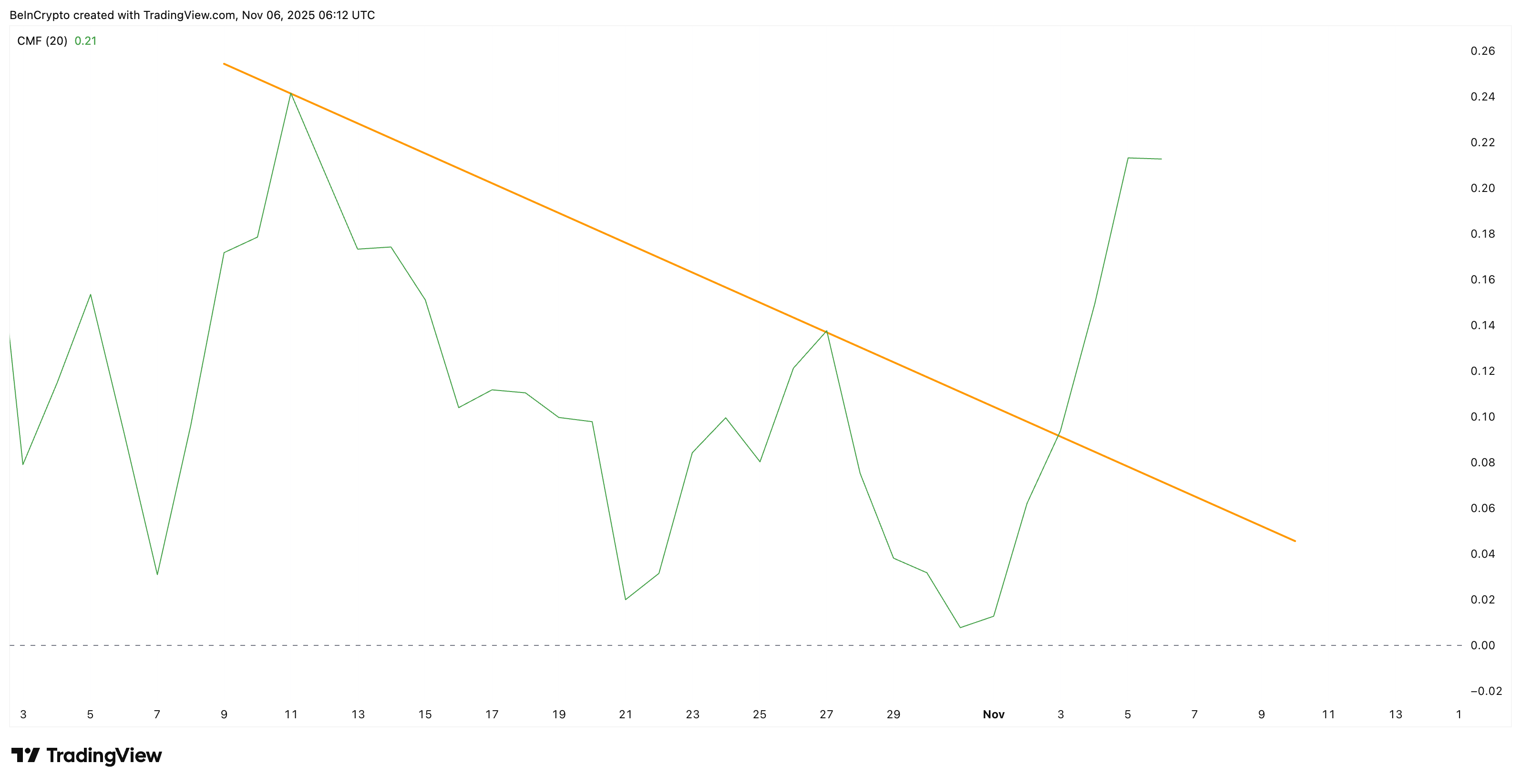 Zcash Price Breakout Extends With Volume Support — No Sign of Exhaustion Yet
