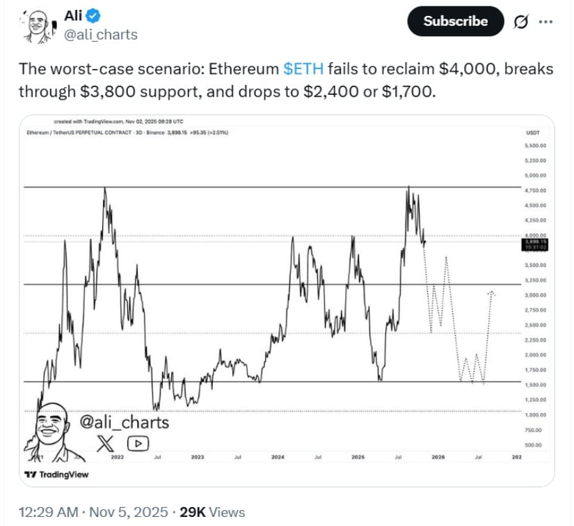 Ethereum (ETH) Price Prediction: ETF Outflows Test ,300 Support as Ethereum Bulls Eye Recovery Toward ,000