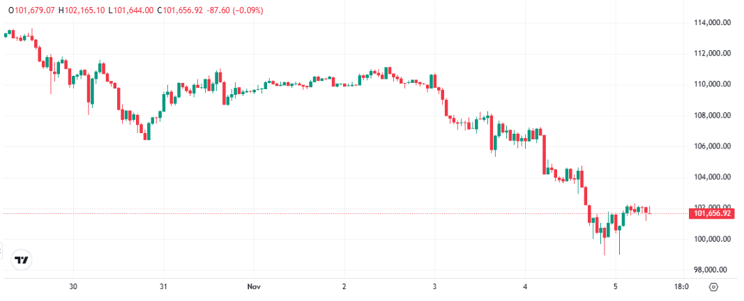 Bitcoin Price Prediction: U.S. Government Shutdown Sinks 0B Bitcoin Price Prediction: U.S. Government Shutdown Sinks 0B