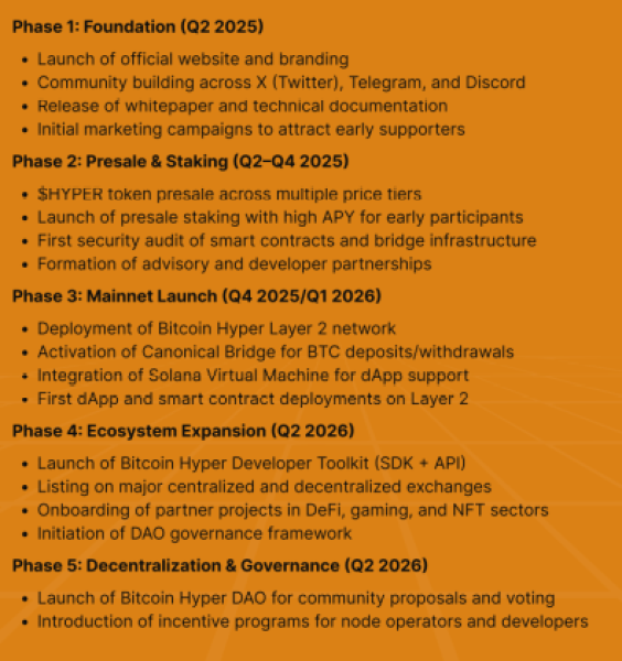 Bitcoin Finally Recovers — Why Bitcoin Hyper Becomes One of the Best Crypto to Buy Bitcoin Finally Recovers — Why Bitcoin Hyper Becomes One of the Best Crypto to Buy
