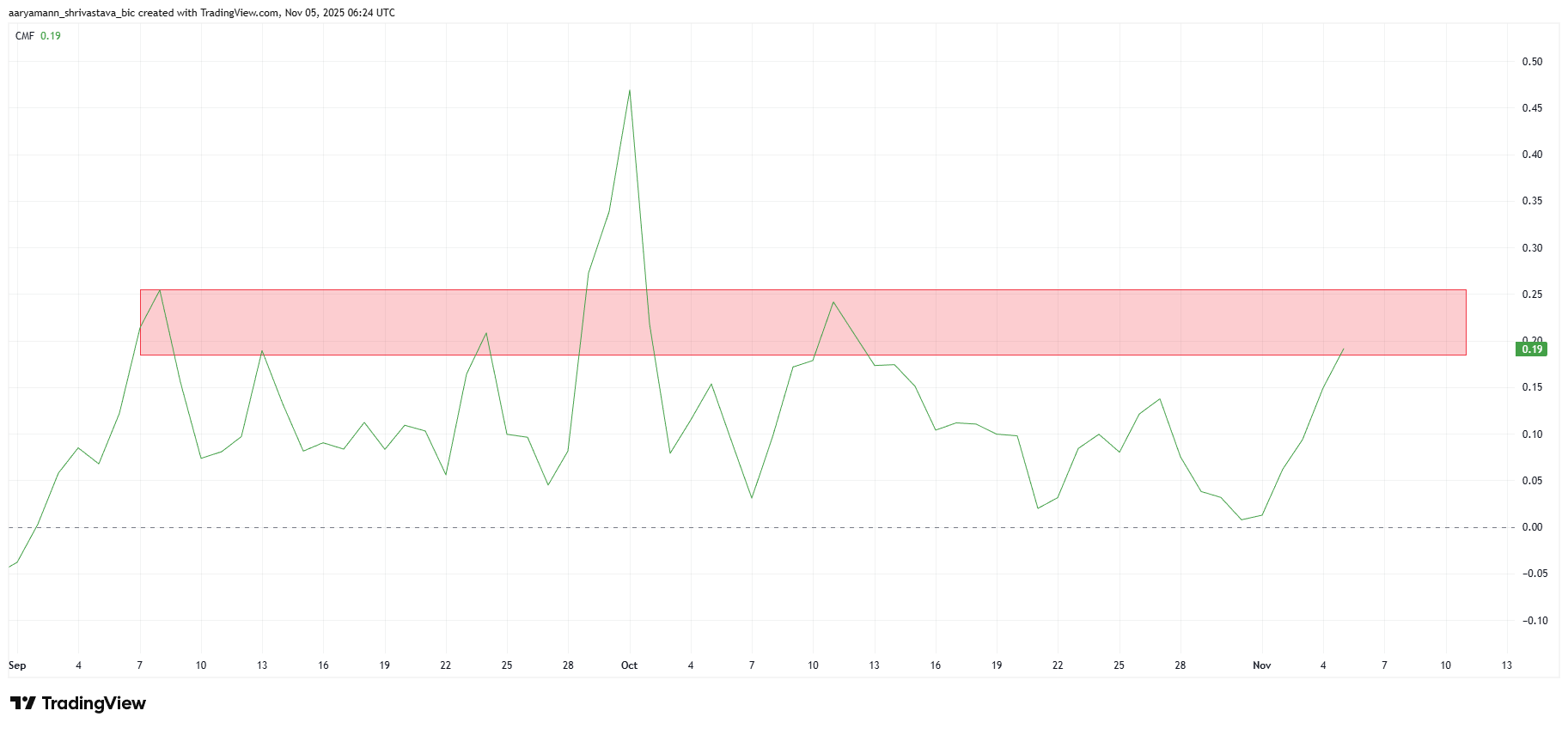 Will Zcash (ZEC) Price Finally Retest 0 After Nearly 8 Years? Will Zcash (ZEC) Price Finally Retest 0 After Nearly 8 Years?