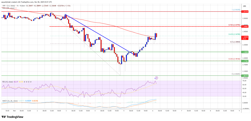 XRP Price Sees Bullish Move, Can Buyers Protect Upside Levels? XRP Price Sees Bullish Move, Can Buyers Protect Upside Levels?