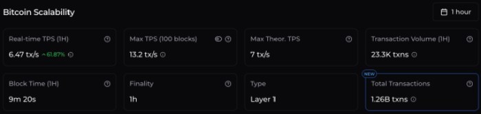 Bitcoin Hyper Presale Surges Past M as Next Crypto to Explode Targets $BTC’s Biggest Weakness Bitcoin Hyper Presale Surges Past M as Next Crypto to Explode Targets $BTC’s Biggest Weakness