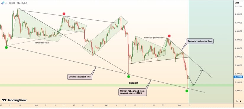 Ethereum (ETH) Price Prediction: ETF Outflows Test ,300 Support as Ethereum Bulls Eye Recovery Toward ,000