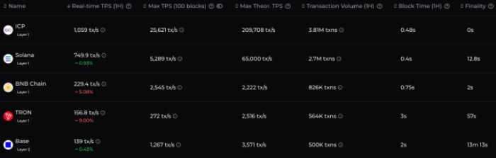 Bitcoin Hyper Presale Surges Past M as Next Crypto to Explode Targets $BTC’s Biggest Weakness Bitcoin Hyper Presale Surges Past M as Next Crypto to Explode Targets $BTC’s Biggest Weakness
