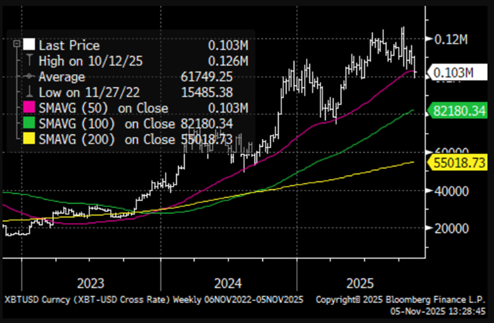 Standard Chartered Says Bitcoin Must Hold the Line for DeFi to Beat TradFi | US Crypto News