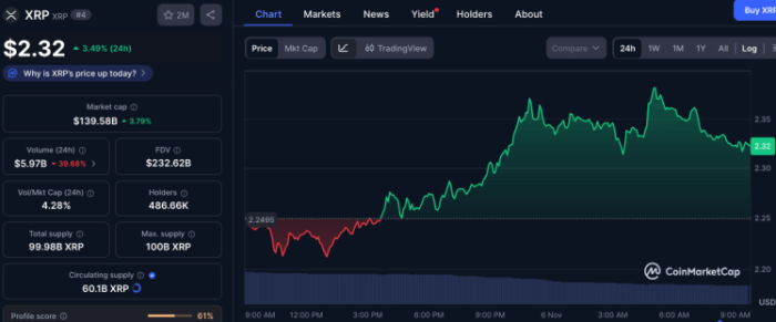 Gemini’s XRP Perps Go Live In EU — Why ‘Top Altcoins’ Like $BEST Are In Play Gemini’s XRP Perps Go Live In EU — Why ‘Top Altcoins’ Like $BEST Are In Play