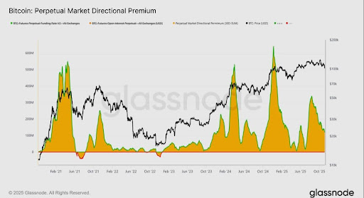 Bitcoin Supply In Profit Just Crashed To A New 2025 Low – What This Means For Price