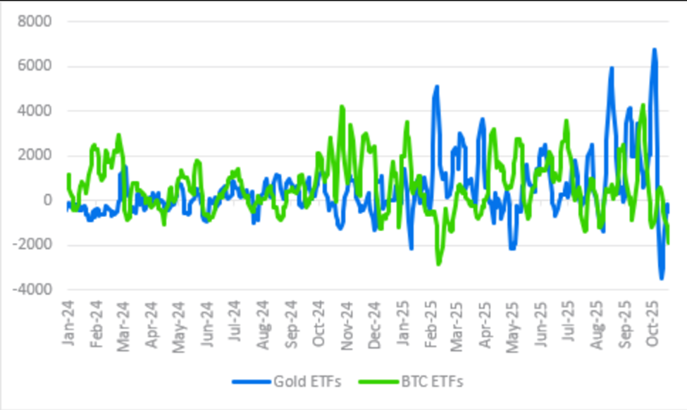 Standard Chartered Says Bitcoin Must Hold the Line for DeFi to Beat TradFi | US Crypto News