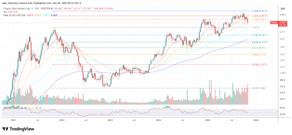 When Will The Crypto Market Surge Again? Experts Predict The Timeline
