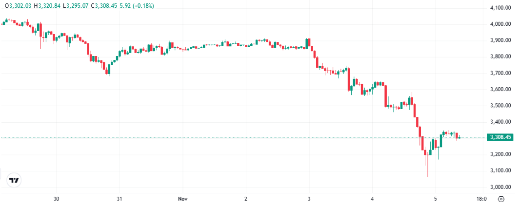 Best Crypto to Buy in the Dip: Tom Lee Ethereum Price Prediction