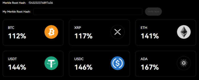 Trade Crypto with Confidence on BTCC – Proven and Reliable Crypto Exchange Since 2011