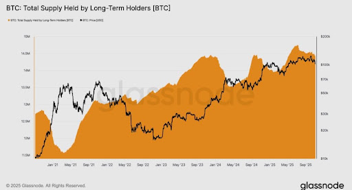Bitcoin Supply In Profit Just Crashed To A New 2025 Low – What This Means For Price
