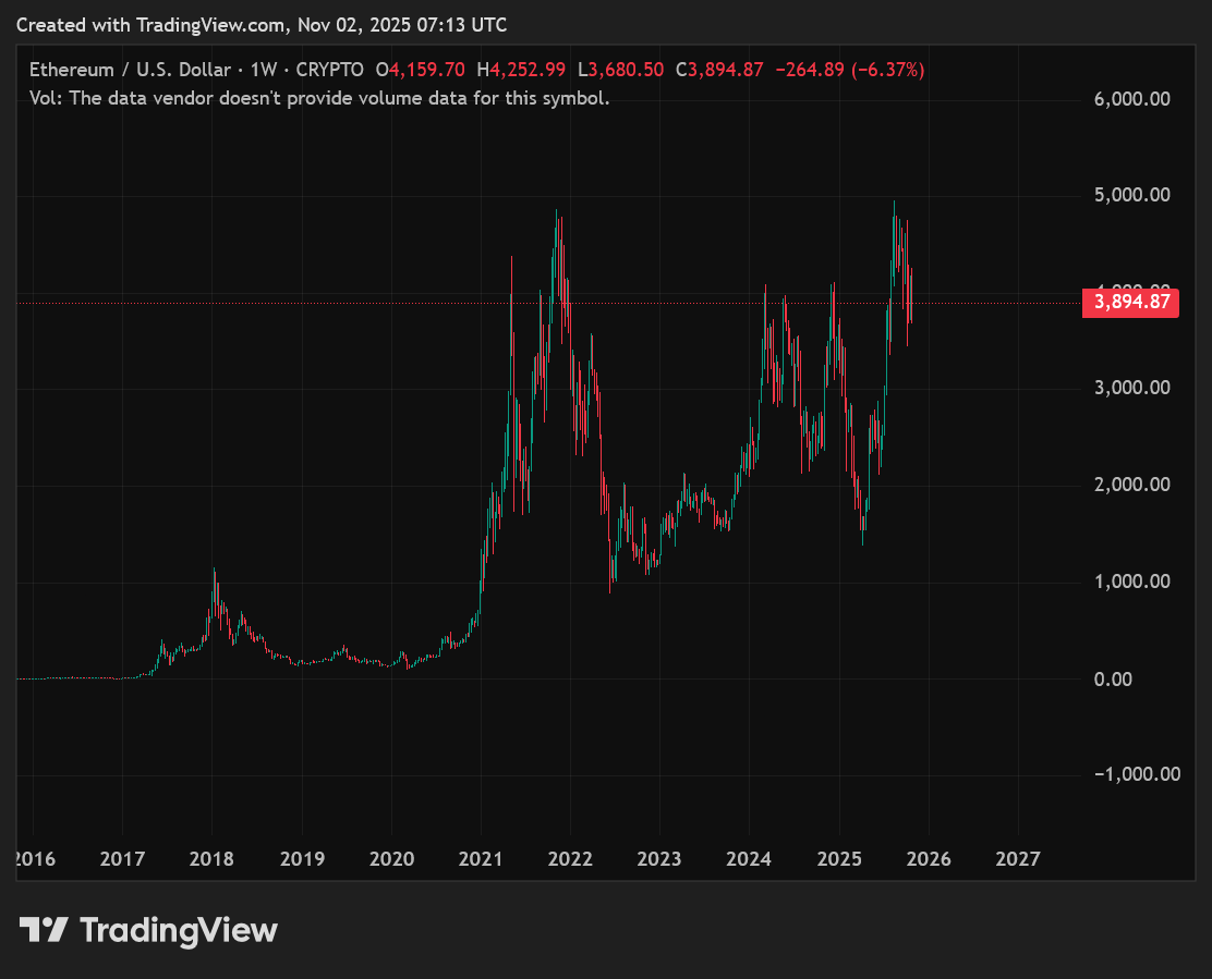 This <img.035 Gem Resembles Ethereum’s (ETH) Groundbreaking Surge, Is It The Crypto To Buy Now?