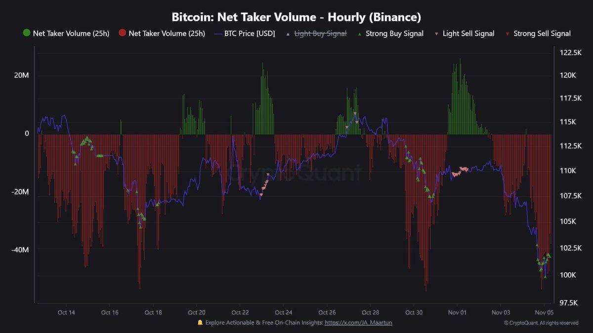 Bitcoin Holders Are Hurting — Here’s Why That’s Bullish Bitcoin Holders Are Hurting — Here’s Why That’s Bullish