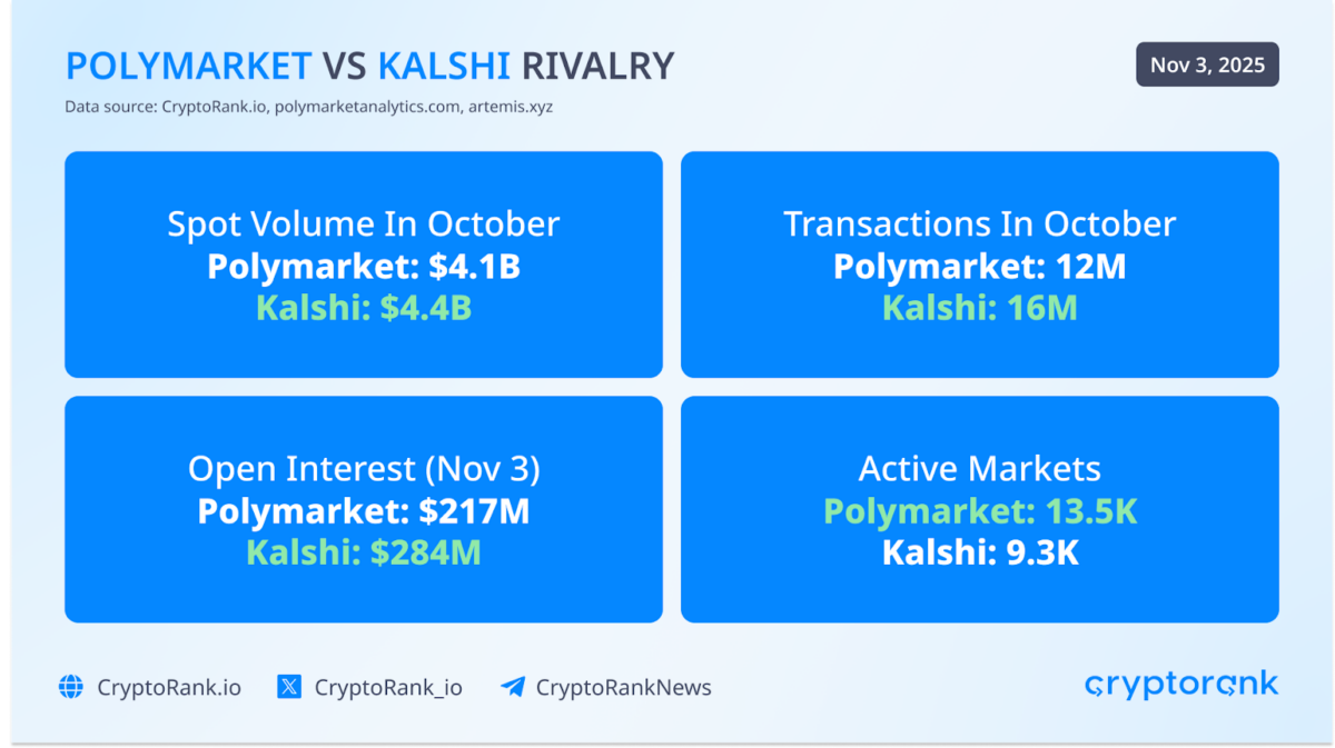 Crypto Market Recap: October 2025
