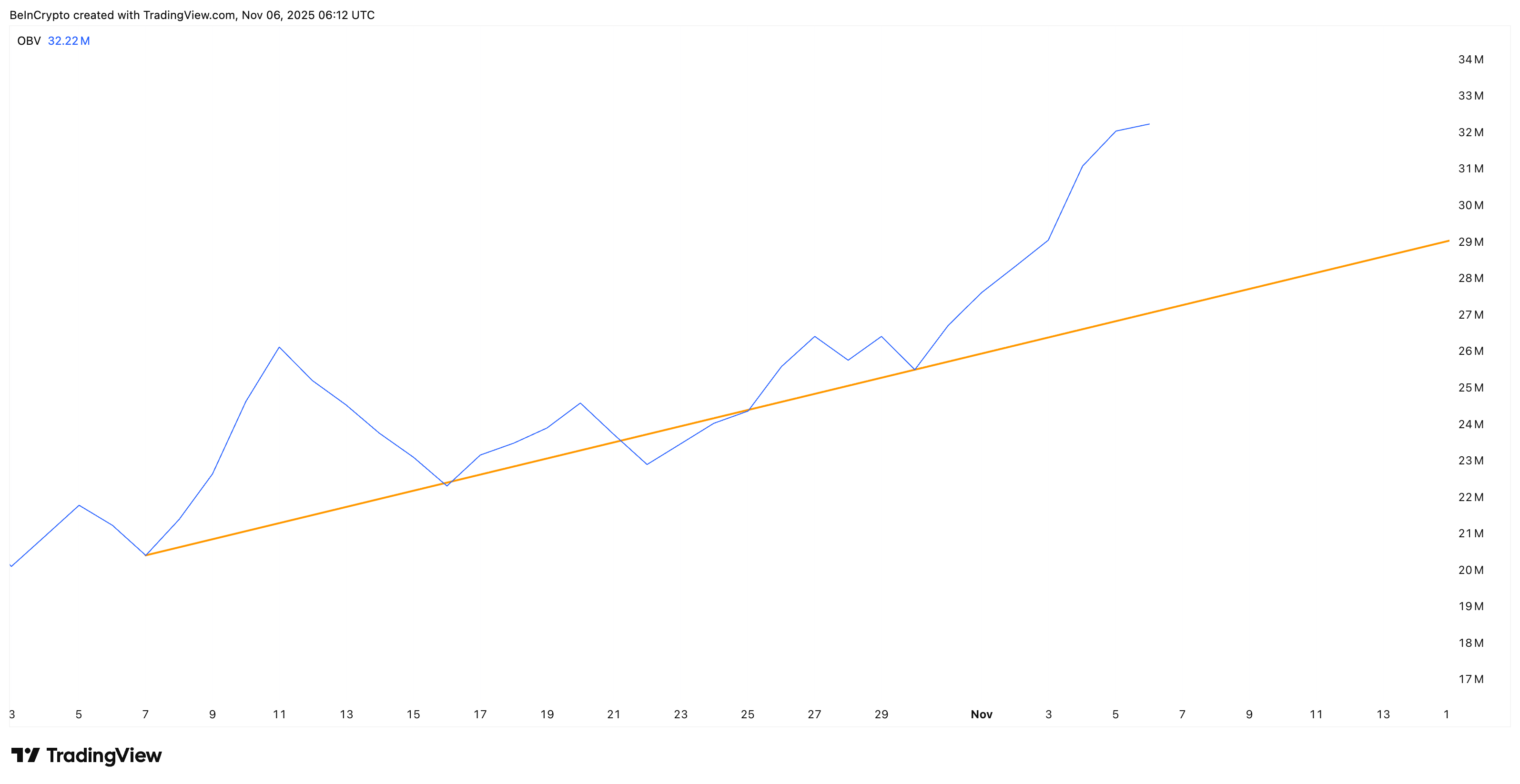 Zcash Price Breakout Extends With Volume Support — No Sign of Exhaustion Yet