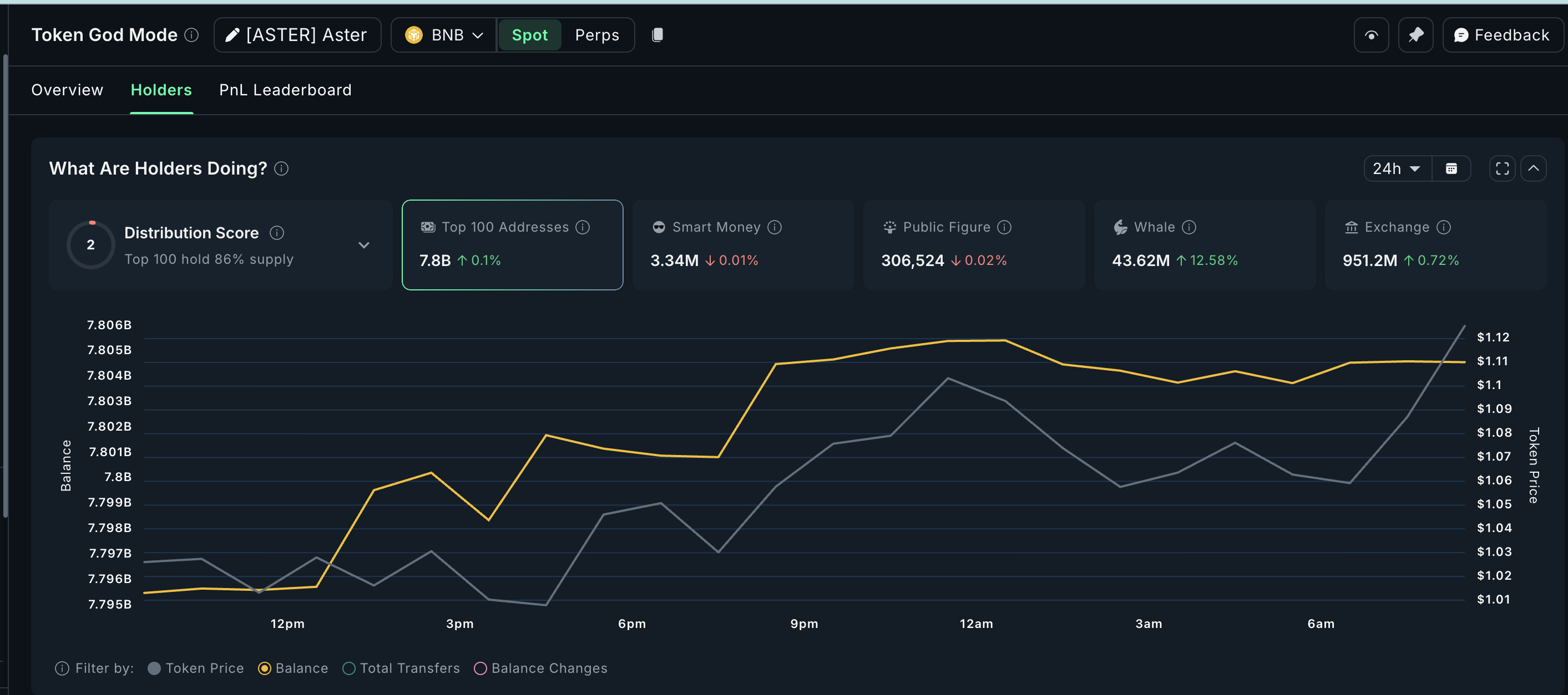 What Altcoins Whales Are Buying After the Early November Crypto Crash?