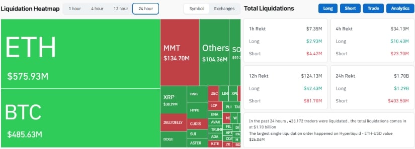 Ethereum (ETH) Price Prediction: ETF Outflows Test ,300 Support as Ethereum Bulls Eye Recovery Toward ,000