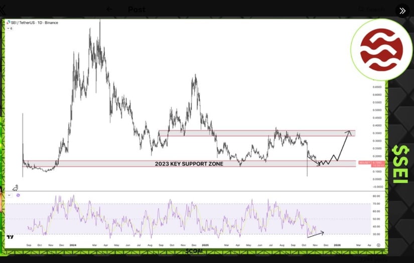 SEI Price Forms Bullish Falling Wedge Setup with .14 Target in Sight