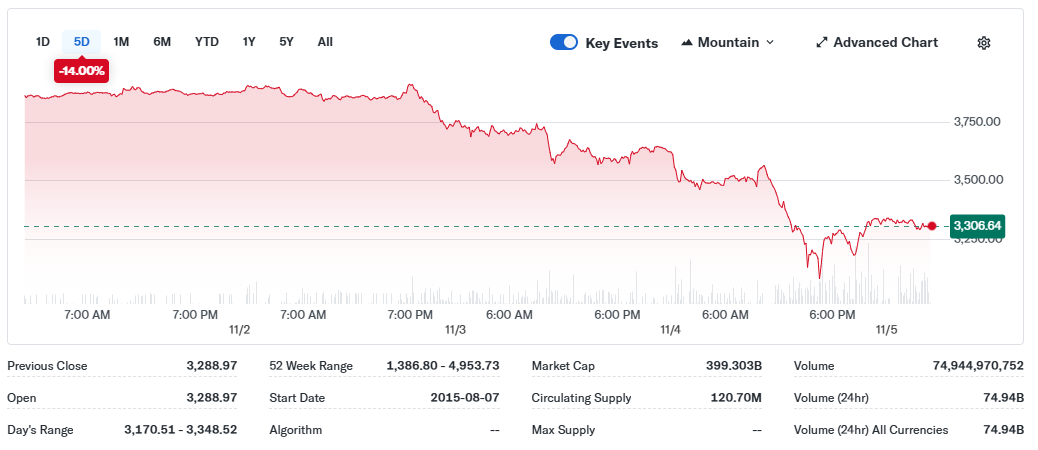 Best Crypto to Buy in the Dip: Tom Lee Ethereum Price Prediction