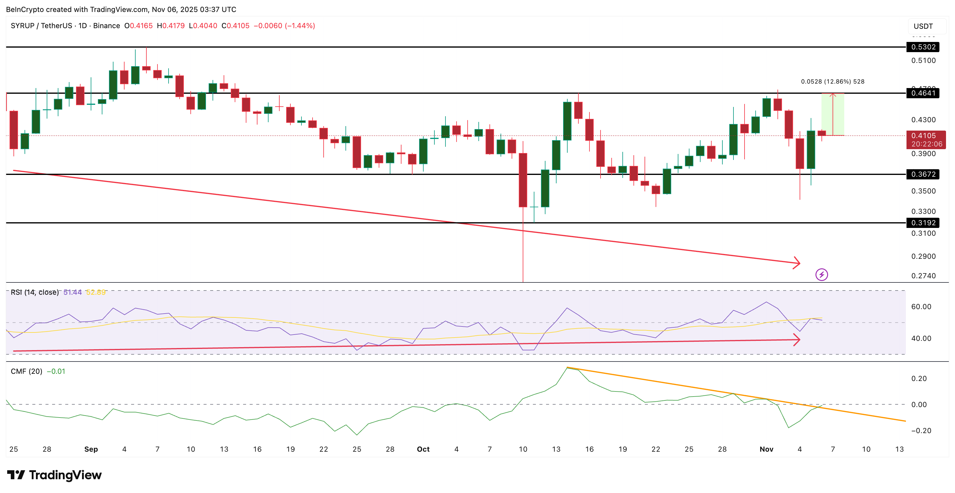 What Altcoins Whales Are Buying After the Early November Crypto Crash?