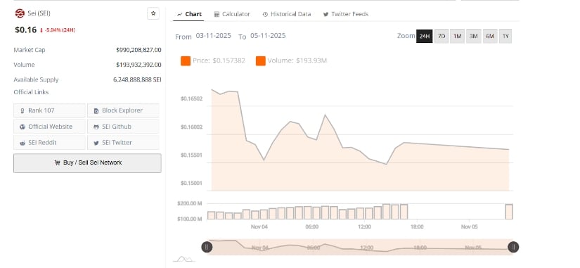 SEI Price Forms Bullish Falling Wedge Setup with .14 Target in Sight