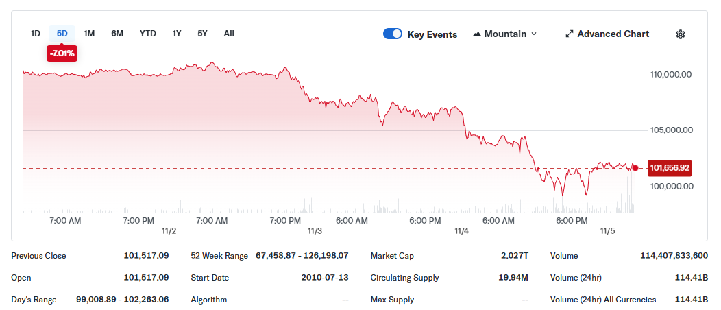 Bitcoin Price Prediction: U.S. Government Shutdown Sinks 0B Bitcoin Price Prediction: U.S. Government Shutdown Sinks 0B