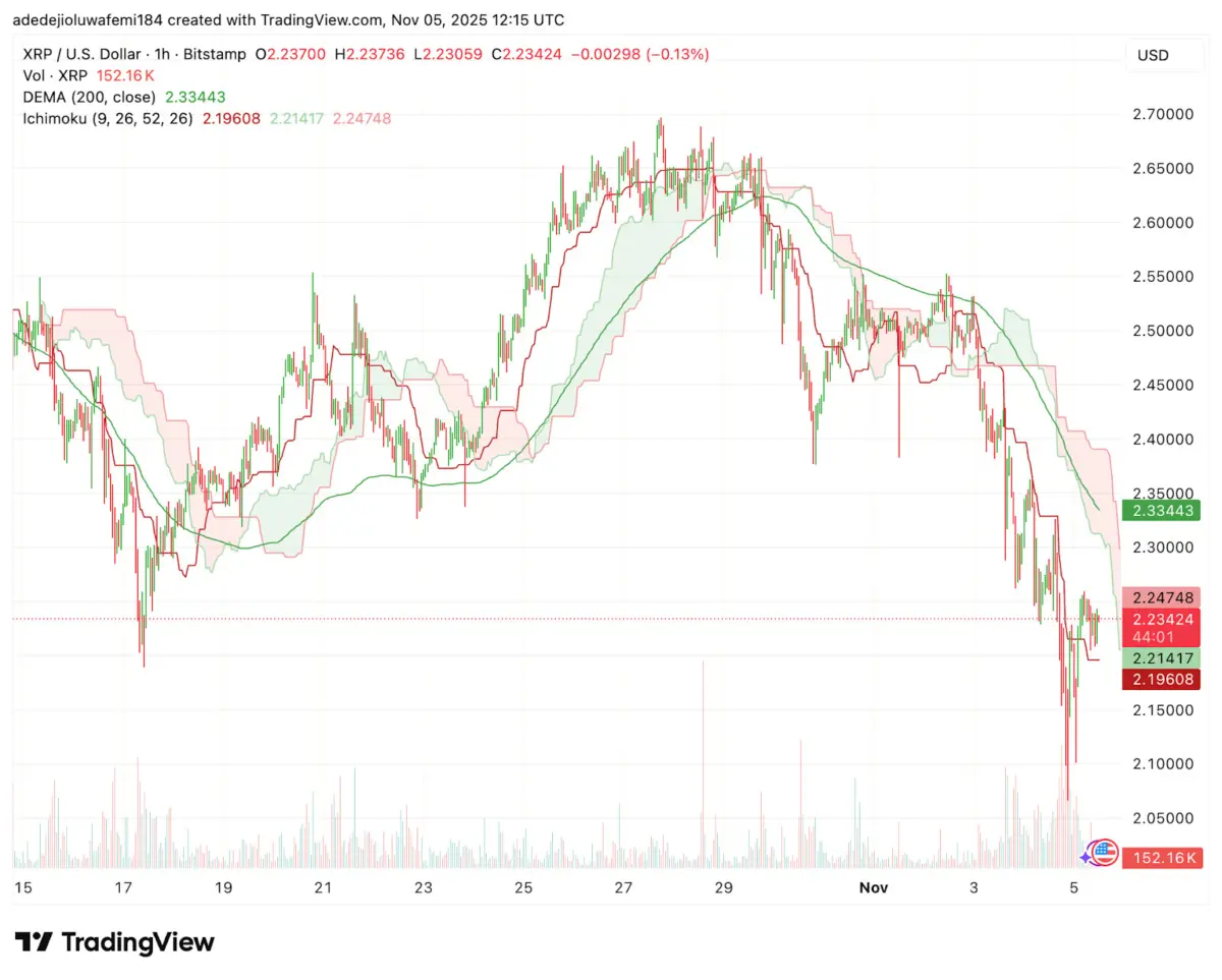 XRP Price Prediction: Here’s Why Ripple and Remittix Are Holding Up Better Than Most Top Altcoins